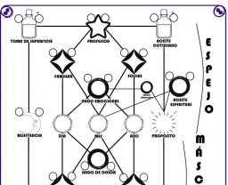 Mapa Numerol�gico de Base 22