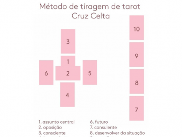 Tiragem Cruz Celta